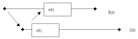 Временная последовательность событий при узнавнии и повторении звука