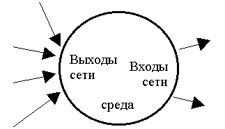 Схема среды похожа на схему
      нейрона