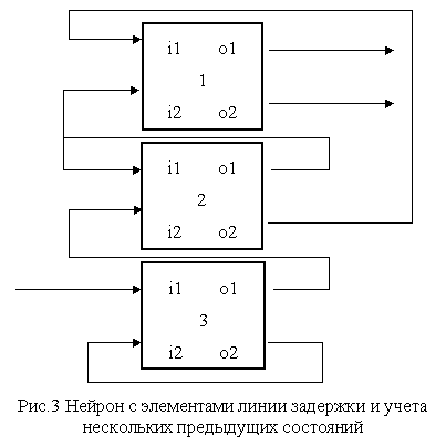 Цепочка из трёх нейронов