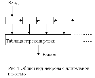 Память в виде линии задержки