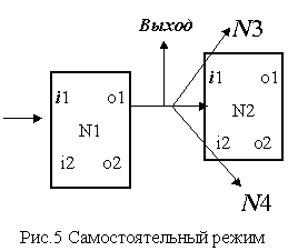 С выхода нейрона сигналы попадают
      на входы других нейронов