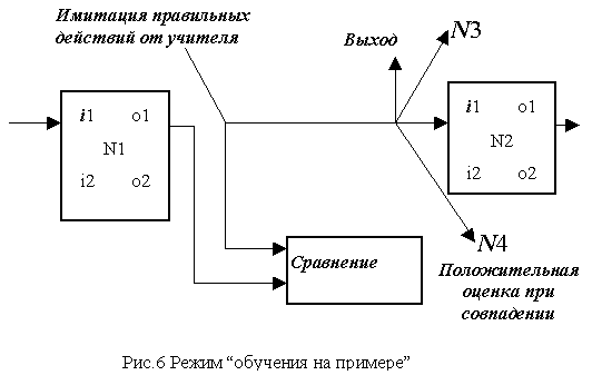 Один из выходов для контроля
      супервизором
