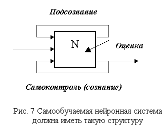 Подсознание и сознание - это
      разные виды обратной связи в сети