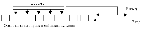 Броузер сканирует память на
      похожие участки