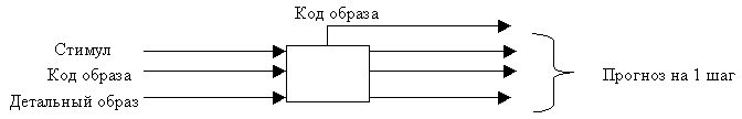 схема аналогового нейрона