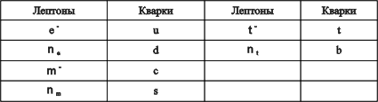 пары лептон-кварк