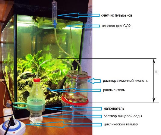 компоненты: кислота сода нагреватель таймер