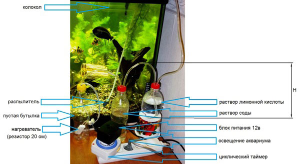 генератор из 3 бутылок: для кислоты, соды, нагревателя