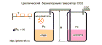 схема генератора CO2