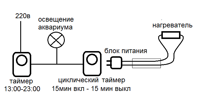 подключение таймеров, лампы, и нагревателя