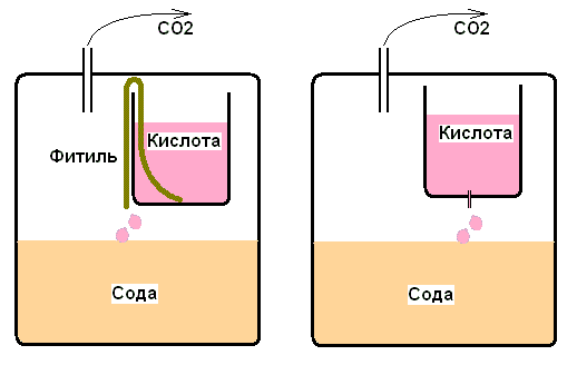схема генератора с капающей кислотой