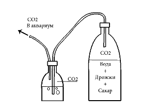 схема брагогенератора